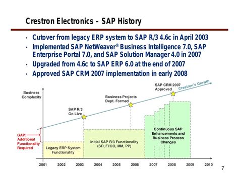 crestron electronics zoominfo|Case Study: Crestron Electronics .